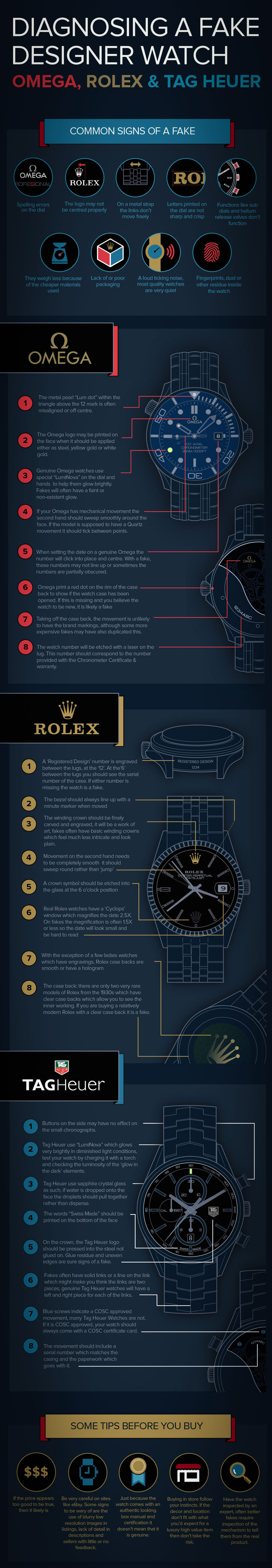 Infographie-Fausse-Rolex-Omega-Tag-Heuer-2